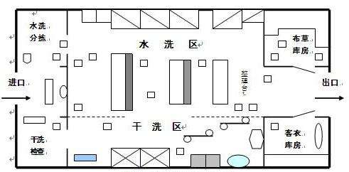 酒店廚房洗衣房顧問的職責和工作內(nèi)容是什么？