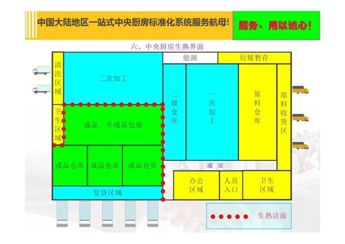 中央廚房規(guī)劃設(shè)計(jì)方案制作-定位模式