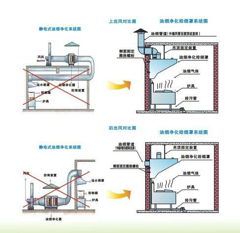 商用廚房設計注意事項！不看瑣事不斷??！